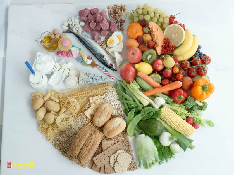 Tháp dinh dưỡng - Định nghĩa và mục đích Tháp dinh dưỡng - Định nghĩa và mục đích